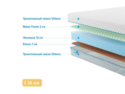 Матрас Промтекс-Ориент Roll Standart 14 Cocos M 38