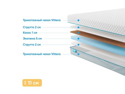 Матрас Промтекс-Ориент Roll Cocos Strutto 10 24