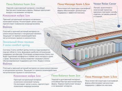 Матрас Димакс Relmas Foam Cocos 3Zone 35