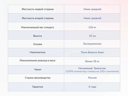 Матрас Димакс Твист Ролл Медиум 54