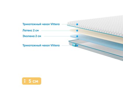 Наматрасник Промтекс-Ориент Ecopena 2 / Latex 2 183