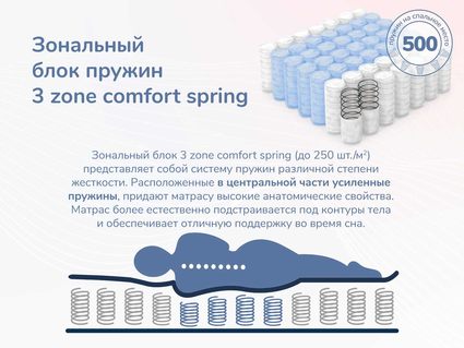 Матрас Димакс Relmas Various 3Zone 180х190