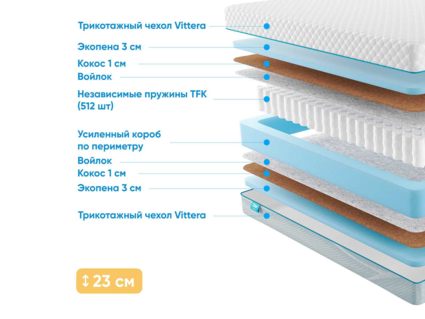 Матрас Промтекс-Ориент Soft Optima Eco 37