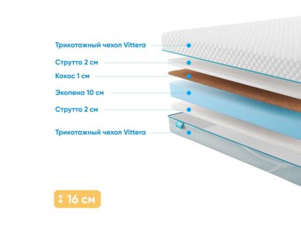 Матрас Промтекс-Ориент Roll Cocos Strutto 15 66