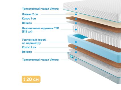 Матрас Промтекс-Ориент Soft Middle Eco 2 34