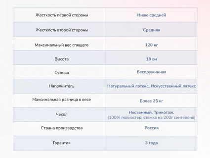 Матрас Димакс Твист Ролл Софт плюс 43