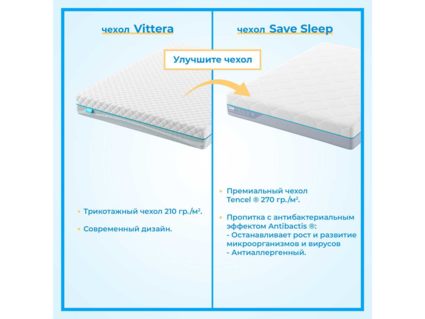 Матрас Промтекс-Ориент ErgoRoll 21 60х120