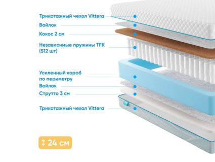 Матрас Промтекс-Ориент Soft 18 Cocos Strutto 26