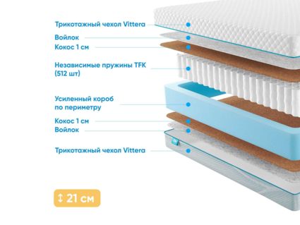 Матрас Промтекс-Ориент Soft 18 Cocos 1 58