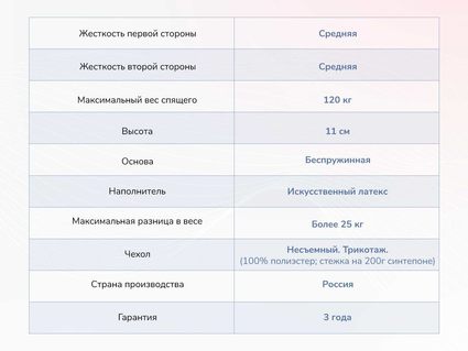 Матрас Димакс Твист Ролл Лайт стиф 40