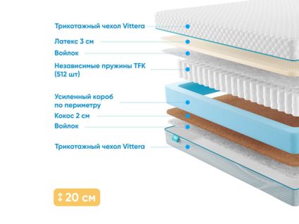 Матрас Промтекс-Ориент Soft Combi 40