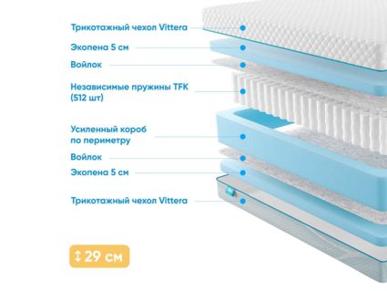 Матрас Промтекс-Ориент Soft 18 Standart 5 41