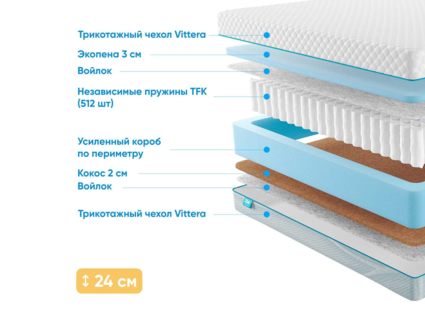 Матрас Промтекс-Ориент Soft 18 Standart Combi 28