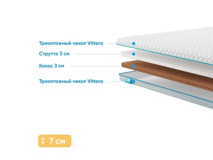 Наматрасник Промтекс-Ориент Strutto 3 / Cocos 3 110