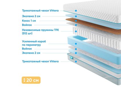 Матрас Промтекс-Ориент Soft Combi Optima 25