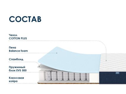 Матрас Димакс Практик Базис хард 500 25