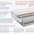 Матрас Димакс Relmas Foam Cocos 3Zone 90х180
