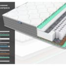 Матрас Димакс ОК Струтто Хард Релакс Диаметр 210